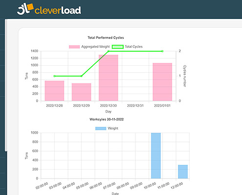 IoT Monitorization - Track & Trace
